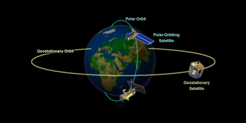 diagram of polar vs. equatorial orbits