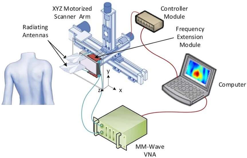 Millimeter Wave Imaging For Cancer Tissues