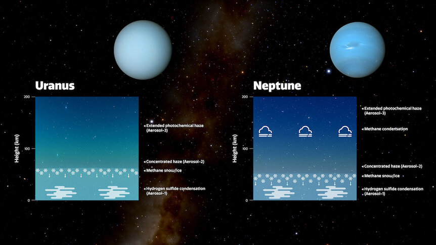 Phil Plait Bad Astronomy Uranus Neptune Atmospheres