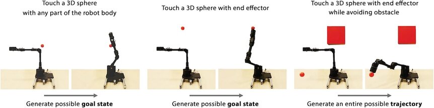 Motion planning