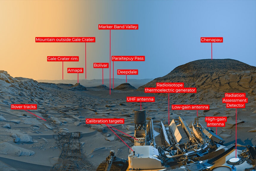 A labeled image of NASA’s Curiosity Mars rover on Mars
