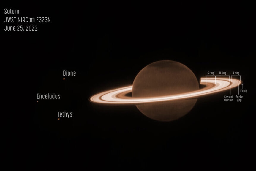 Annotated image of Saturn and some of its moons