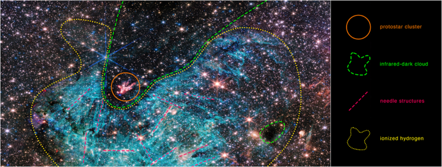 A labeled image of the Milky Way galaxy.