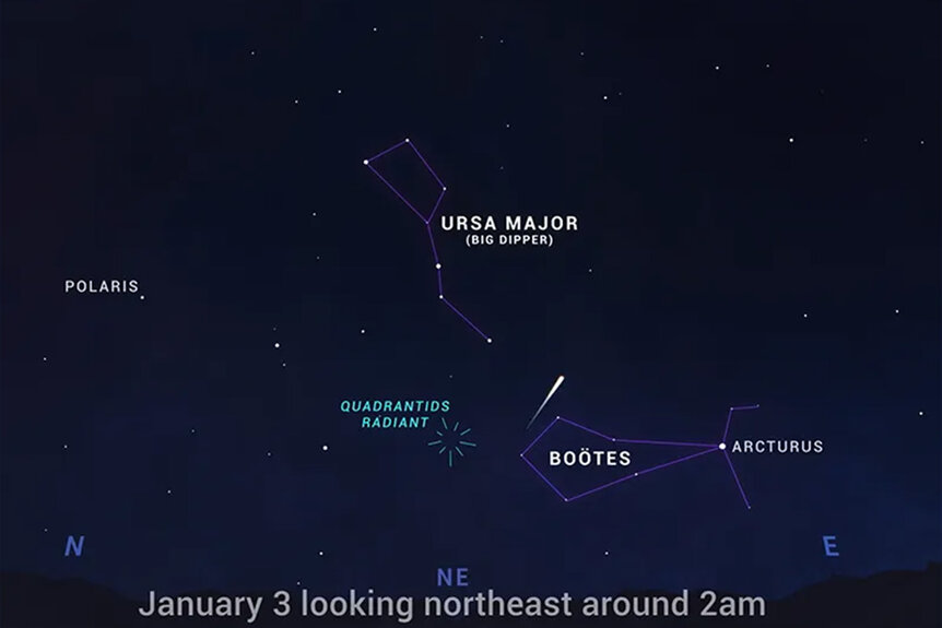 A diagram showing Quadrantid meteors appearing to radiate from the constellation Boötes.