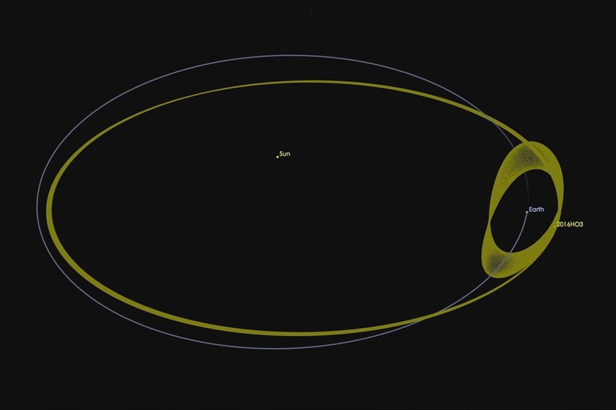 Orbit of Kamo'oalewa, also known as asteroid 2016 HO3