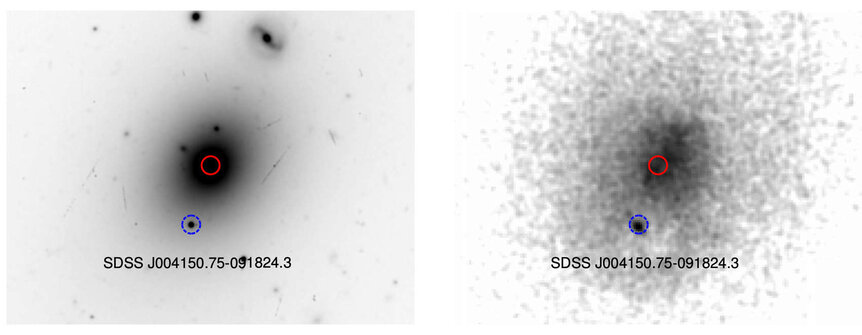Observations of Holmberg 15A in visible light (left) indicate the galaxy center (red circle) and a nearby source of light (blue circle), also seen in X-ray observations (right). Credit: Madrid, 2020