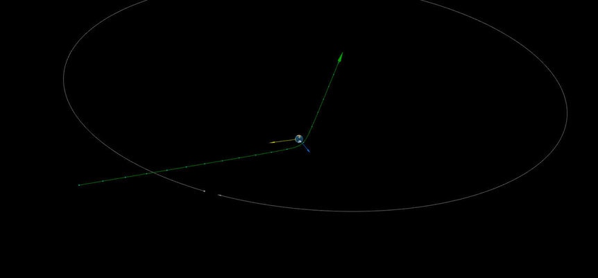 2020 QG passed so close that Earth’s gravity bent its trajectory (in green) significantly.  The gray curve is the Moon’s orbit; the yellow arrow points toward the Sun and the blue one is the Earth’s direction in its orbit. Credit: MPC
