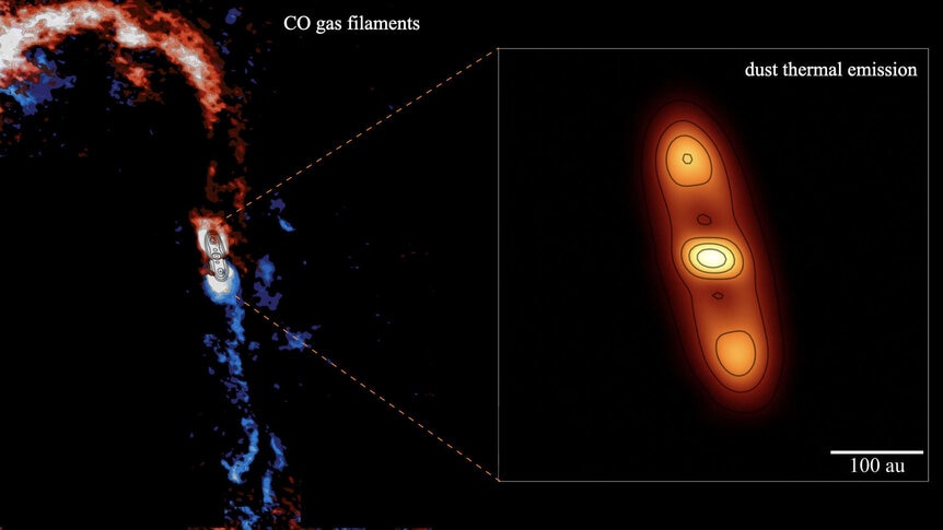 ALMA and VLA observations of the still-forming star [BHB 2007] 1 show it’s surrounded by a disk with a gap carved in it, possibly by a planet (right). Remarkably, there are also huge filaments of gas apparently feeding the disk from the surrounding nebula