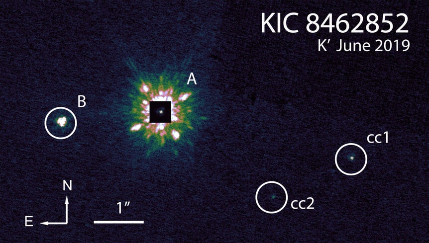Boyajian’s Star (center, artificially dimmed in the middle to show its position) has another star (left) moving along with it in space, and they may be in a binary system orbiting each other. Two companion candidates (indicated) look to be background star