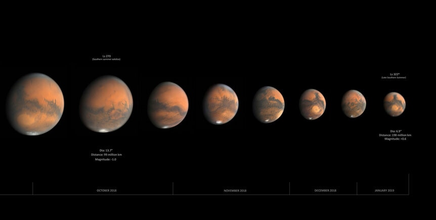 As Earth pulled ahead in its orbit in 2018, Mars got more distant, and appeared to shrink. Credit: Damian Peach