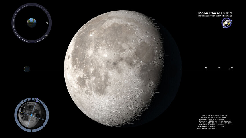 The Moon’s appearance on June 21, 2019 (the June solstice), as calculated using NASA’s Dial-A-Moon. Credit: NASA's Scientific Visualization Studio