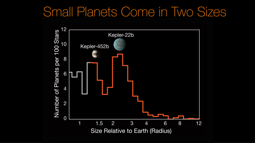 histogram of exoplanet sizes