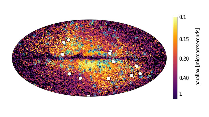 The location of stars in the whole sky (mapped as an ellipse) from Gaia-Enceladus seen in the Gaia catalog. Color represents distance, with red closest and yellow farthest away. Circles are globular clusters, including, amazingly, Omega Centauri.