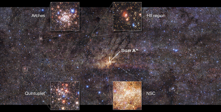 The survey region annotated with examples of various objects, including three star clusters (Arches, Quintuplet, and the Nuclear Star Cluster or NSC), a nebula or HII region, and the central supermassive black hole, Sgr A*. Credit: ESO/Nogueras-Lara et al
