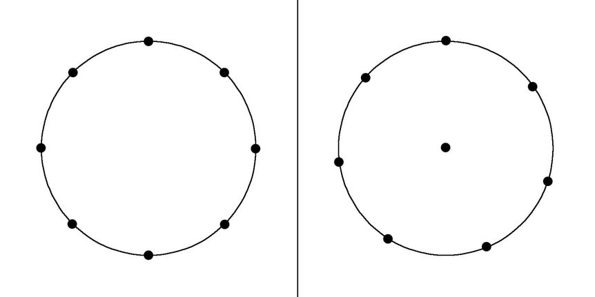 Possible configurations for an octonary (eight-star) system. Left: All 8 stars 45° apart in a single orbit. Right: Seven stars equally spaced around the orbit with one star in the center. Star sizes not to scale. Credit: Phil Plait