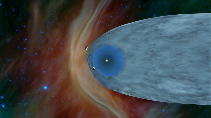 Diagram showing positions of Voyager 1 (upper left) and Voyager 2 (middle left). The inner blue region is the expanding solar wind, the lighter blue the interaction of the solar wind & interstellar material. Note that Voyager 1 is outside both regions.
