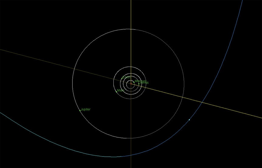 Position of the asteroid A/2017 U7 in March 2018. Credit: NASA/JPL-Caltech