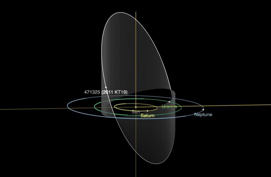 The orbit of the centaur 2011 KT19 (aka Niku) is nearly perpendicular to the plane of the orbits of the planets in the solar system. Credit: NASA/JPL-Caltech