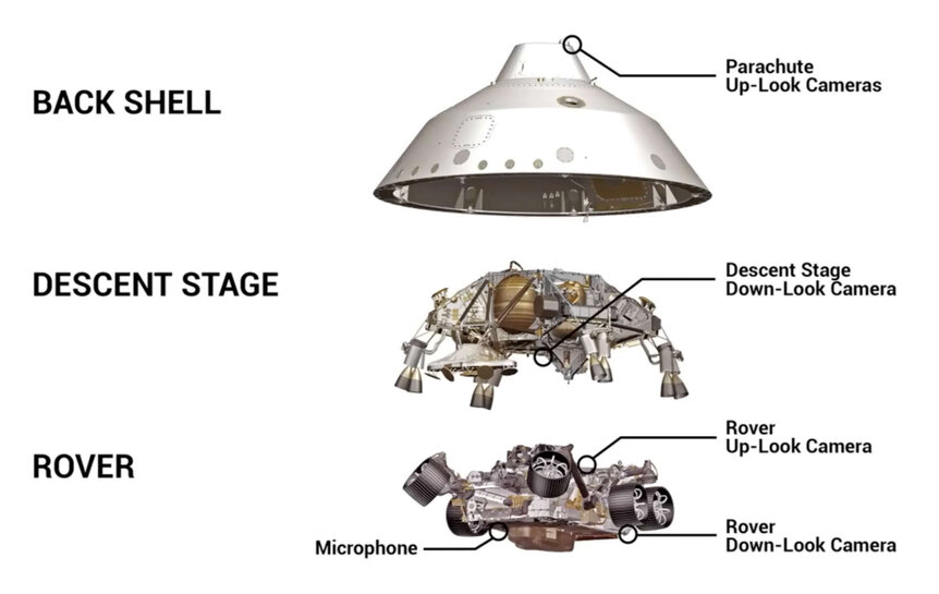 The locations of various cameras on the Perseverance landing assembly. Credit: NASA/JPL-Caltech