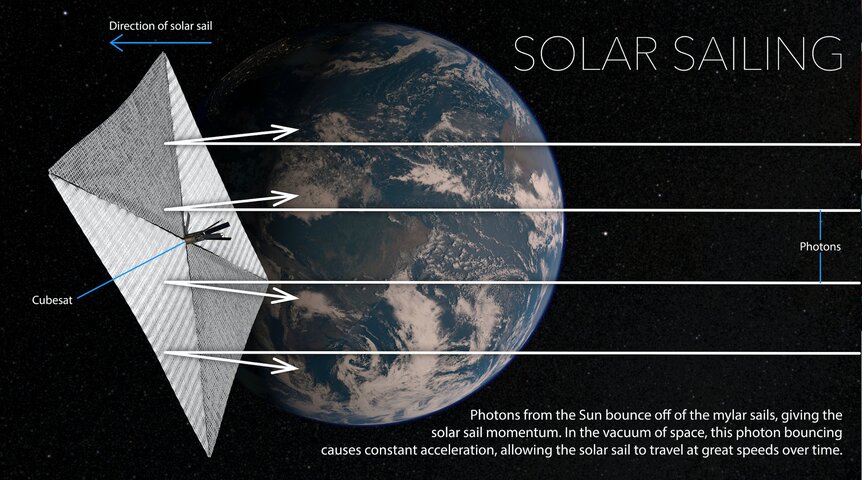 solar sail