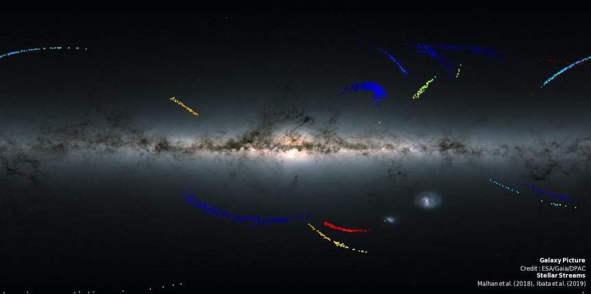 Stars in some of the stellar streams recently discovered using Gaia data superposed on a map of the galaxy. Credit: ESA/Gaia/DPAC