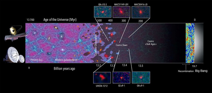 Phil Plait Bad Astronomy timeline_universe_sixgalaxies