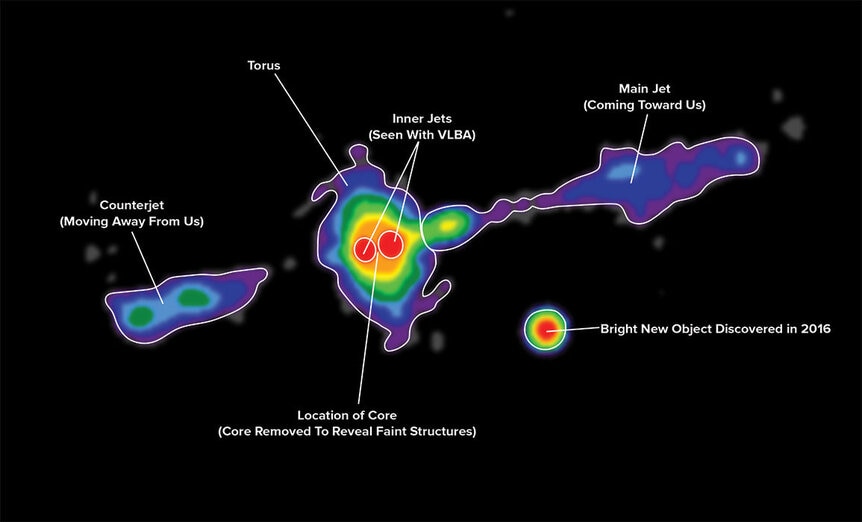 The VLA observations of Cygnus A, with annotations added. Credit: Carilli et al., NRAO/AUI/NSF
