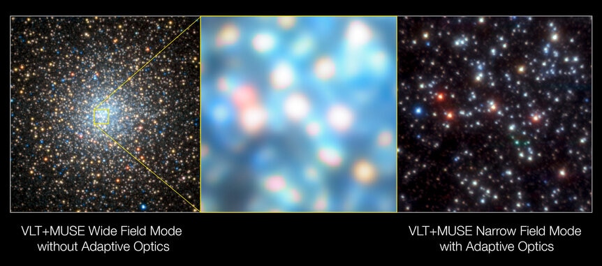 The wide view of the globular cluster NGC 6388 without adaptive optics (left), the core (middle), and the core with AO turned on. Credit: ESO/S. Kammann (LJMU)