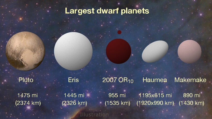 illustration of dwarf planets