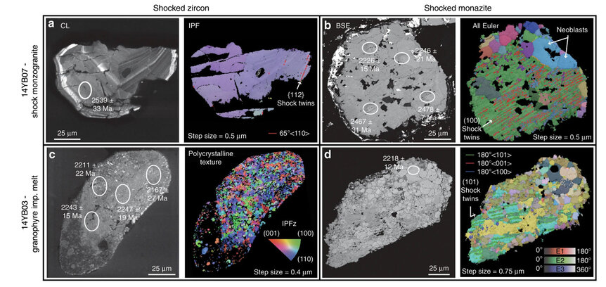 Samples of crystals found in Yarrabubba crater show evidence of incredible pressure. Radioactive dating gives ages of the crystals (listed in Ma, millions of years ago). Credit: Erikson et al.