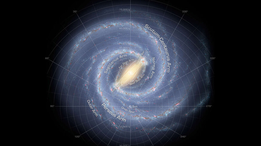 A modern map of the Milky Way Galaxy, showing the Sun below center. Despite being 120,000 light years across, even using relatively modest technology it could be explored in just a few hundred million years. Credit: NASA/JPL-Caltech/R. Hurt (SSC/Caltech)