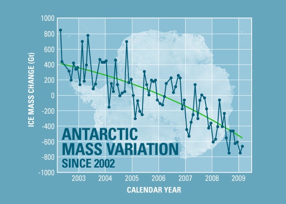antarctic_mass_loss_2010.jpg