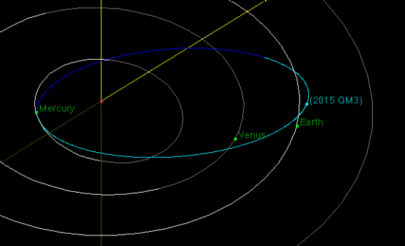 2015qm3_orbit.gif.CROP.rectangle-large_0.gif