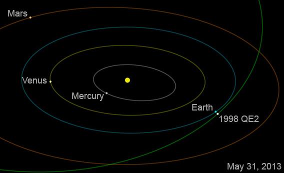 asteroid_1998qe2_orbit.jpg.CROP.rectangle-large.jpg