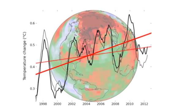 globalwarmingpause_trend.jpg.CROP.rectangle-large.jpg