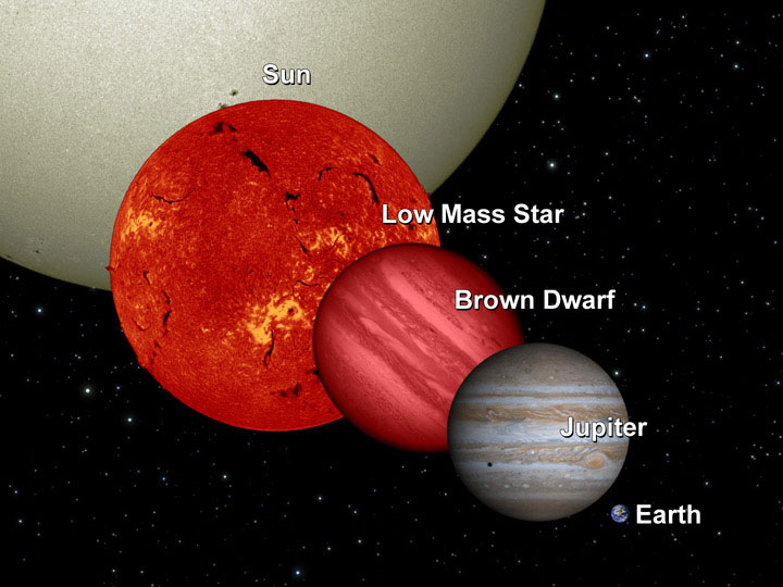 brown dwarf size chart